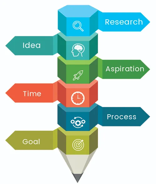 Best Web Development Company In Lucknow
